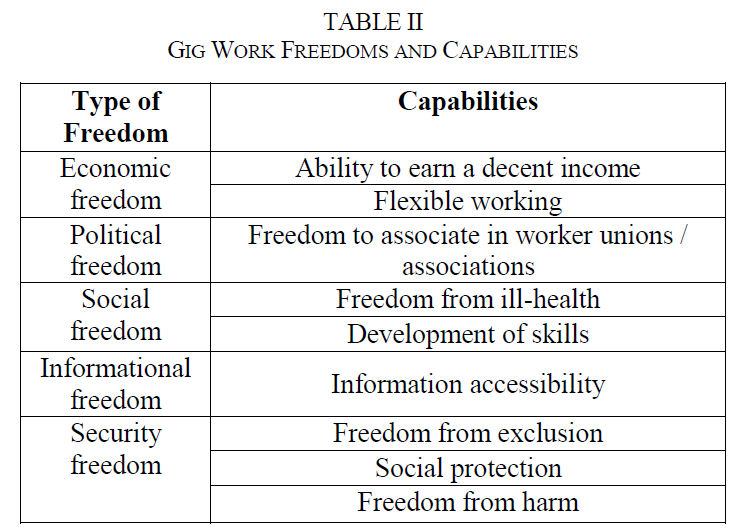CDDManchester's tweet photo. What does the gig economy look like through a development lens?

Our new paper applies Sen's capability approach to Uber and Zomato workers in India: some freedoms gained, many more constrained. https://t.co/xqdE2kcb9W

#GigEconomy #ICT4D https://t.co/6ivAlIEm7d
