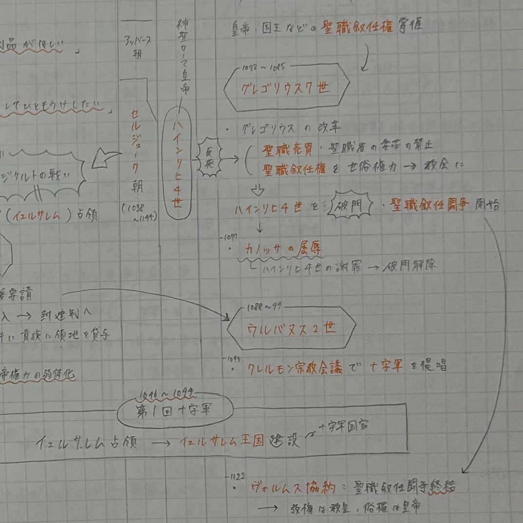 sh_____sy's tweet photo. ちなみに2年の二学期末までこれでやってた
時間かかるし時間かかるし時間かかるからクソ効率なのに、中学から続けてきた「社会ノートは全部一から作る！」のスタンスが崩れるのが嫌でずっとやってた‼️今となってはほんとにやめてよかった🥲 https://t.co/W5KwUimfFo