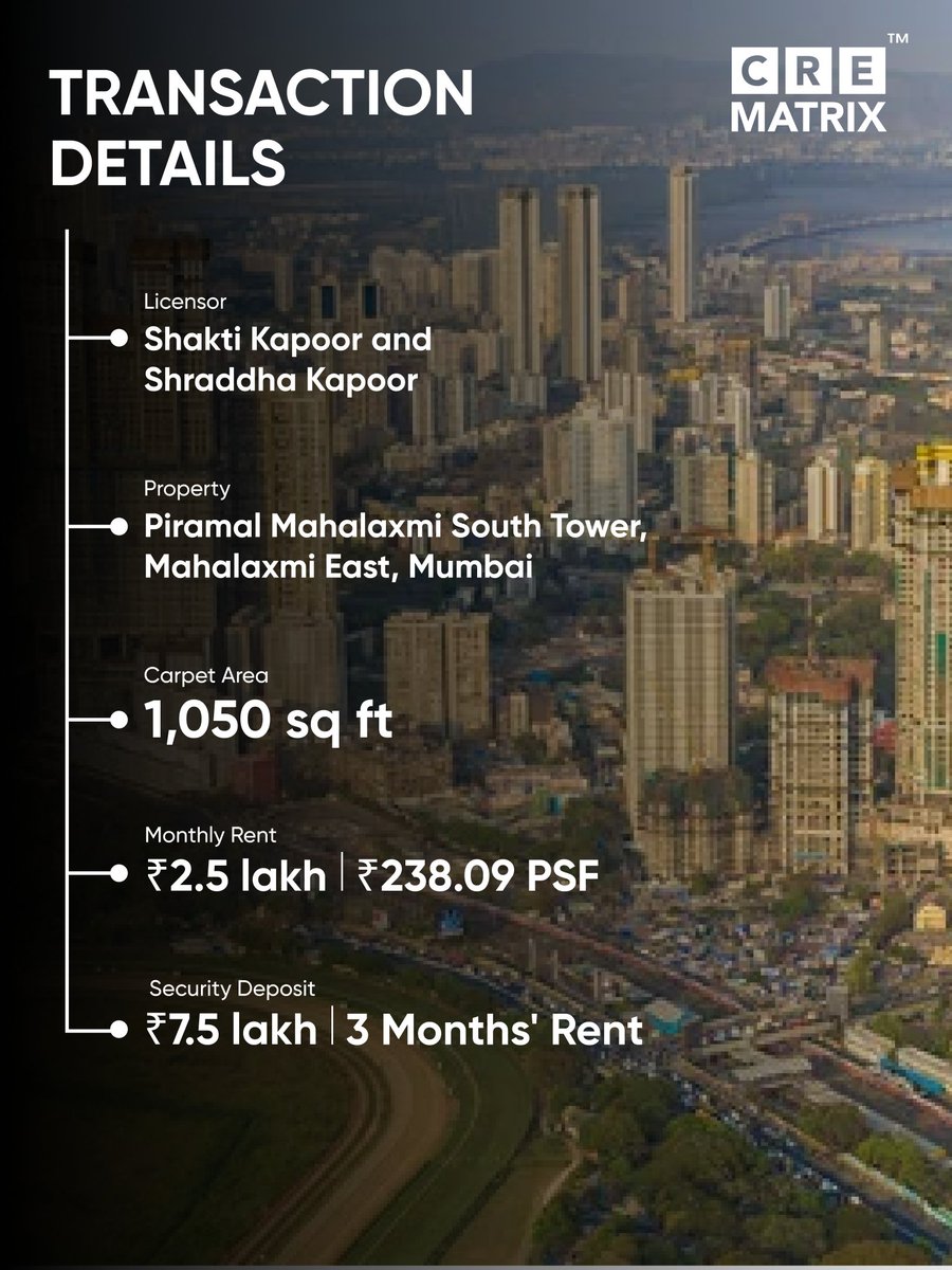 CreMatrix's tweet photo. According to documents accessed by https://t.co/xP5pO4gGdC, actor Shakti Kapoor and his daughter, @ShraddhaKapoor, have leased out a 1,050 sq ft apartment in Mumbai’s Mahalaxmi area to Akshat Khetan for a monthly rent of ₹2.5 lakh.

#ShraddhaKapoor #ShaktiKapoor #CREMatrix https://t.co/qJfqo6MBOU