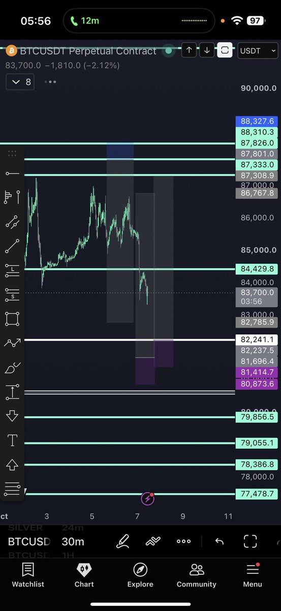 Jameschento_FX's tweet photo. As expected 

Come trade with us https://t.co/9w7v9XP1tF