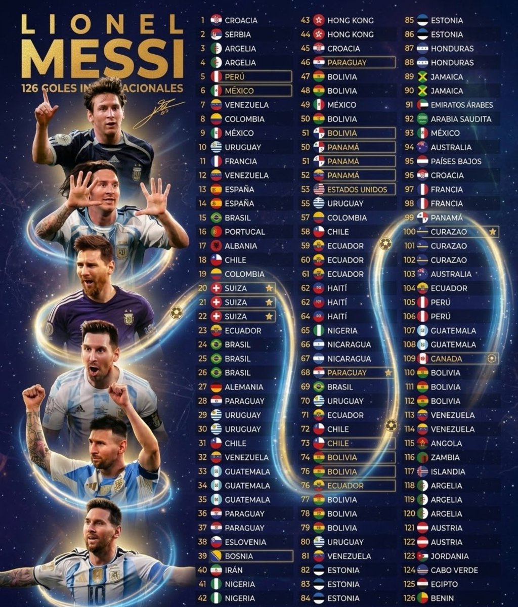 nadjib__fcb's tweet photo. الاهداف التي سجلها الاسطورة ميسي في مسيرته مع الارجنتين https://t.co/oRHwl3rneR
