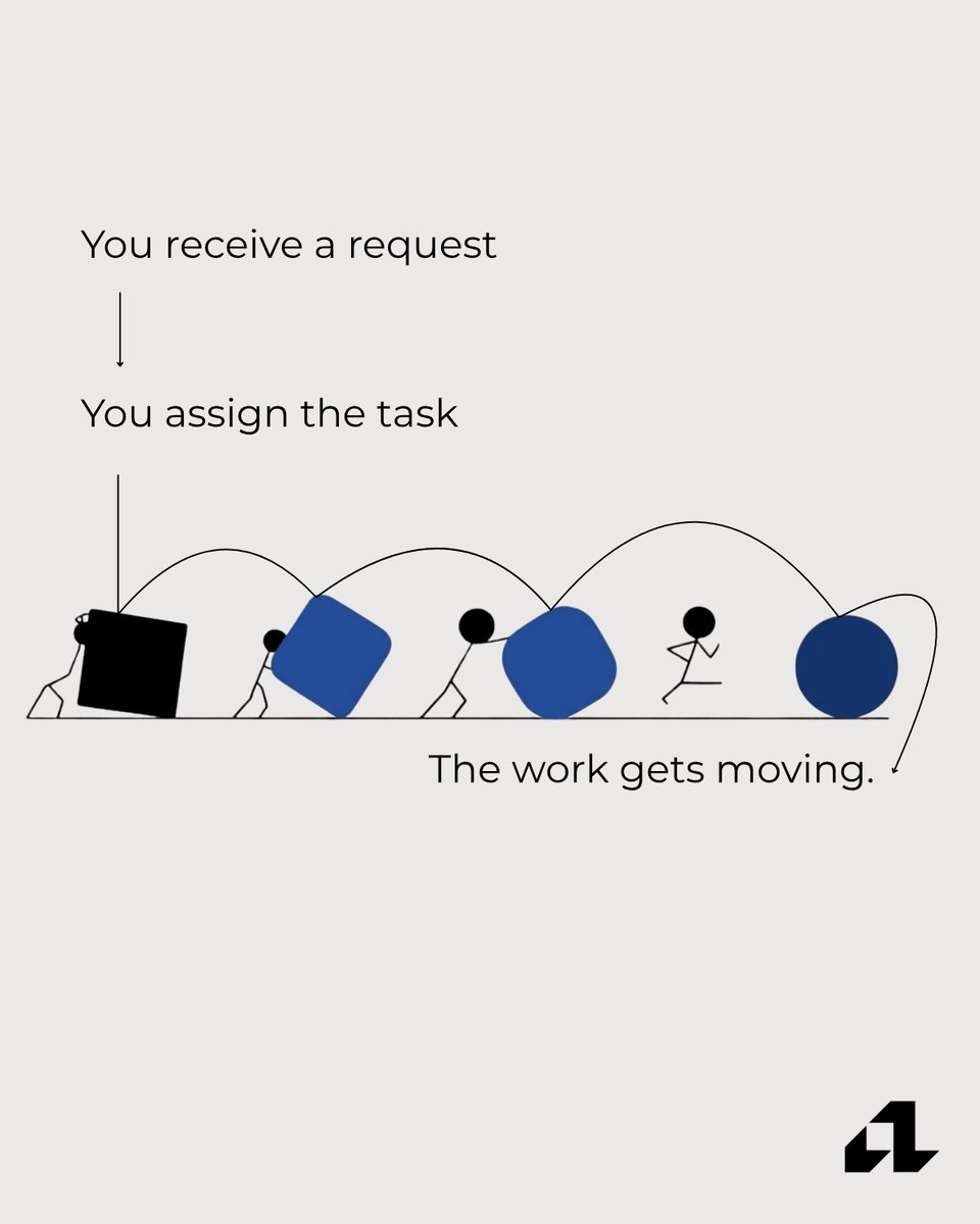 AntiLinearTech's tweet photo. Somewhere between "task assigned" and "task done," your workflow has a leak. You just haven't found it yet. 

It starts fine. A request comes in, gets assigned, moves. 
Then someone finishes their part and has to pass it on, typed in by hand. https://t.co/BiFpbeLxfb