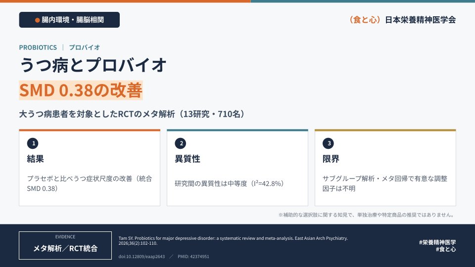 JSNP_official's tweet photo. プロバイオティクスとうつ病。大うつ病と診断された患者を対象としたRCT13件・710名のメタ解析で、プラセボと比べうつ症状スコアの改善が示されました（統合SMD 0.38）。異質性は中等度（I²=42.8%）で、その要因は特定できず。補助的な位置づけにとどまります。
#栄養精神医学 #腸内環境 https://t.co/vGe45JP2W1