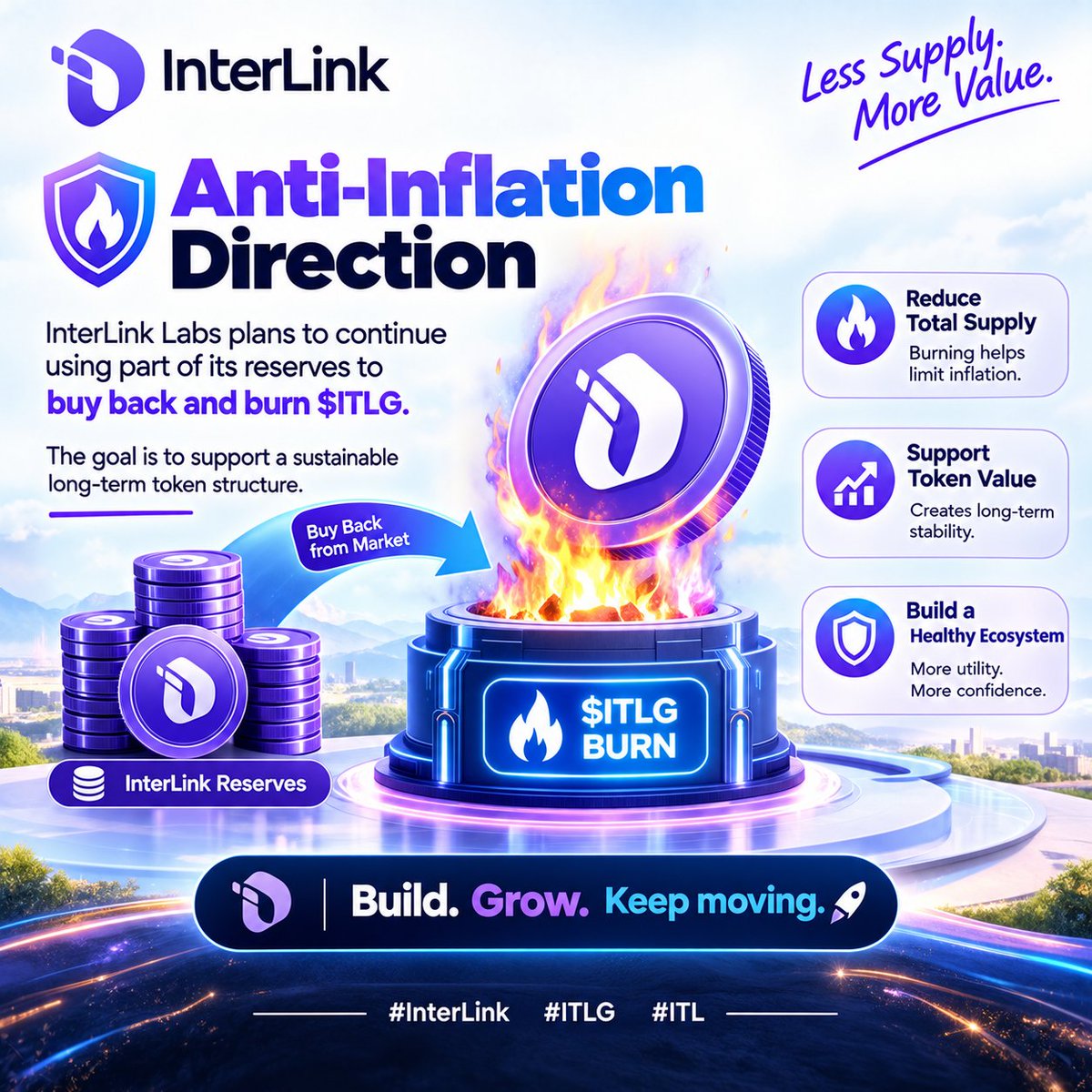 RoyalPraja's tweet photo. Anti-Inflation Direction
InterLink Labs plans to continue using part of its reserves to buy back and burn $ITLG.
The goal is to support a sustainable long-term token structure.
Build. Grow. Keep moving. 🚀
#InterLink #ITLG #ITL https://t.co/yH6iG7jOrh
