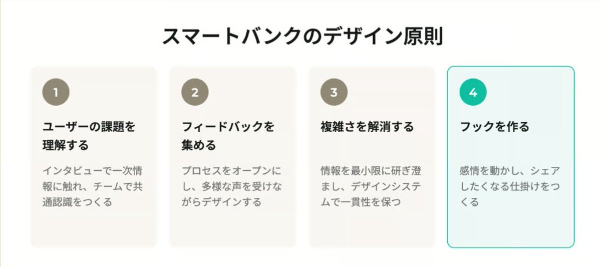 szkm555's tweet photo. 有益な無駄！
選ばれるサービスになるために、どこに時間を注ぐのか・大切にしていることがわかりました。資料もめちゃくちゃ可愛いし、キャラや役割がいくつかあるのいいなー。
当社はひとり身なので、そろそろ相棒かペットが欲しい…。 https://t.co/4coHpystQ2