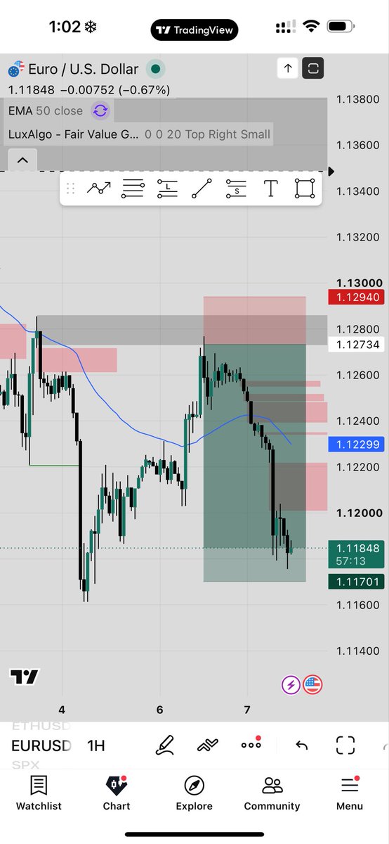 AY0MID3V's tweet photo. @em_gentle1 Took same trade📉 https://t.co/jn8hEYgvba