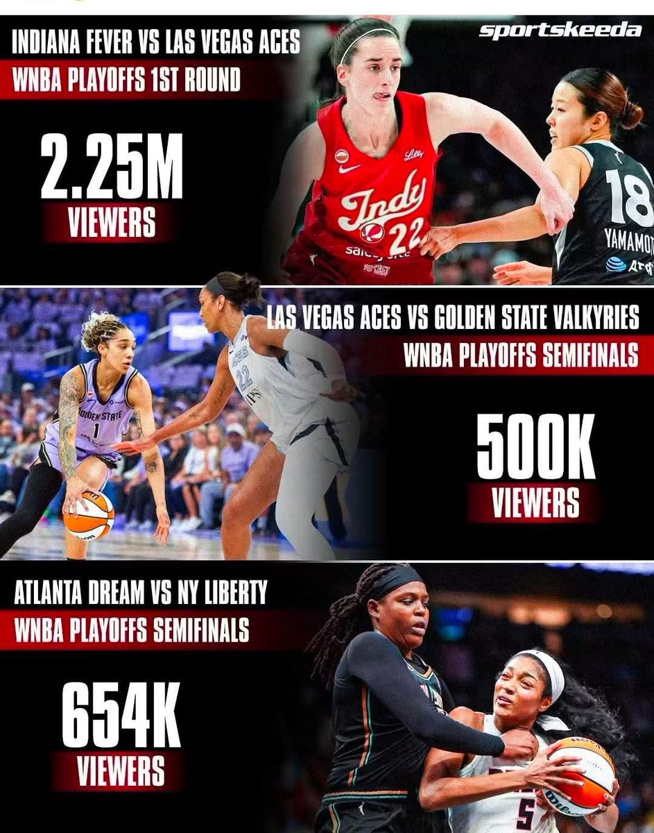 DrexelGlen19289's tweet photo. Well folks we finally have some numbers for viewing the WNBA game https://t.co/mYwWGJufnz