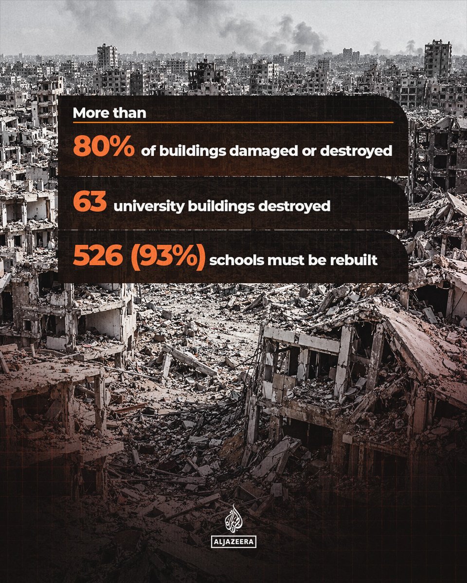 AJEnglish's tweet photo. Gaza’s education system has collapsed. 

About 93% of schools need complete reconstruction, according to OCHA, leaving more than 700,000 students without access to formal education.

Read more ➡️ https://t.co/DWG6wsroVL https://t.co/22iwxbzRUy