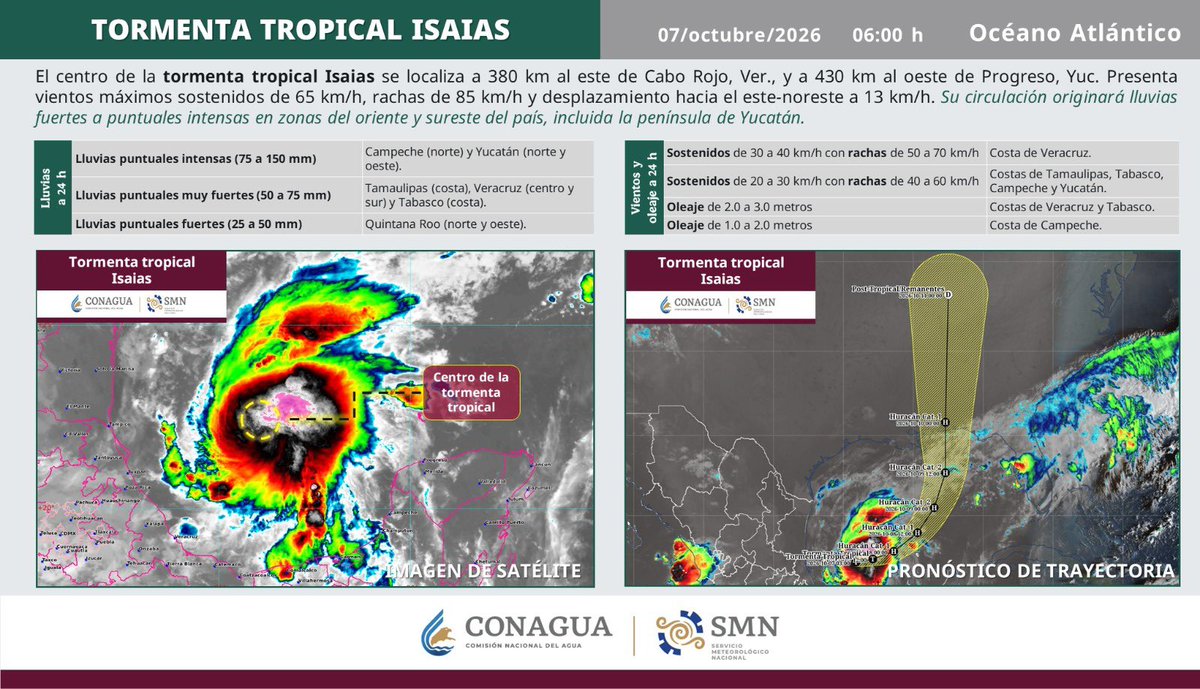 MaraLezama's tweet photo. ⚠️Informativo:
🌀 Mantenemos vigilancia permanente a la evolución y trayectoria de la tormenta tropical Isaias.  

📍 El centro de la tormenta tropical Isaias se localiza a 380 km al este de Cabo Rojo, Veracruz, y a 430 km al oeste de Progreso, Yucatán. 

💨Presenta vientos máximos sostenidos de 65 km/h, rachas de 85 km/h y desplazamiento hacia el este-noreste a 13 km/h. 

⛈️ Su circulación originará lluvias fuertes a puntuales intensas en zonas del oriente y sureste del país, incluida la península de Yucatán y Quintana Roo. 

📲 Les invitamos a tomar precauciones y mantenerse informados únicamente a través de los medios oficiales de la @conagua_clima y @ProtCivil_QRoo. 

Recuerden siempre aplicar #LaTripleA: 🔔 Atent@s, 🚨 Alerta y 🏠 A salvo.