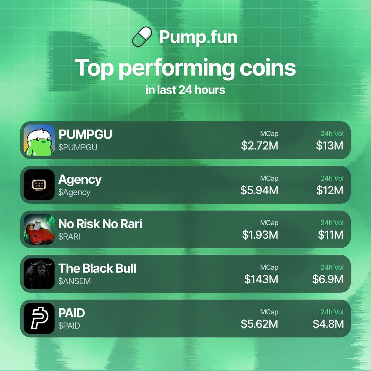 PUMPGUonX's tweet photo. Can't wait until we're here. Soon. https://t.co/Sz8WqMjx3X