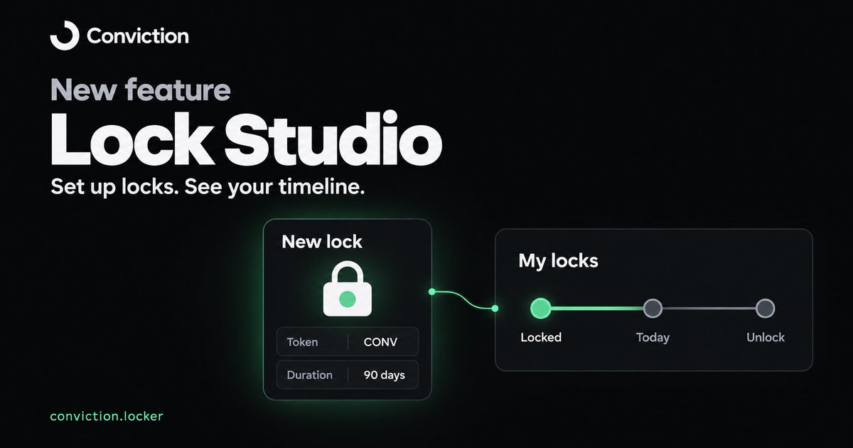 ConvictionLock's tweet photo. New Feature: Lock Studio

We made locks easier to set up: choose a token, amount and duration, then review the terms before signing.

'My Locks' now has a timeline for each lock, with previews for early exits/extensions, and other enhancements.

https://t.co/t0Fyxd0kR3 https://t.co/dCdBWsp9sl