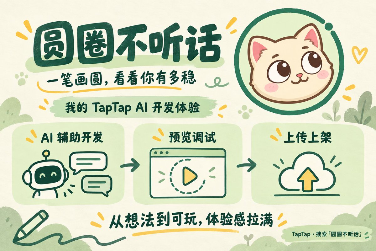 seth_shi_9's tweet photo. 我的小游戏《圆圈不听话》上 TapTap 了！🐱
一笔画圆，看看你的手到底有多稳。
这次用 TapTap AI 辅助开发，边改边预览，上传上架也很方便。从一个想法到能玩的游戏，整个开发体验真的很足！
来试试，晒晒你画出的圆👇
圆圈不听话 https://t.co/eulAZ1QxP5
#TapTap #AI游戏开发 https://t.co/X73btUp8cd