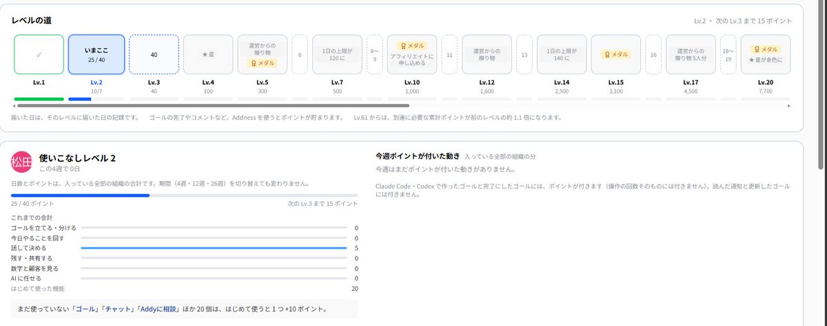 info_yamakou's tweet photo. Addnessを登録したはいいものの全然使いこなせてなかいわたしです。とりあえず自分でコメント入れて、自分のコメントに自分で返信してそしたらレベルアップしました・・・・・・意味ないだろこれ(´；ω；`)ｳｩｩ

原因を分析

結果は入口が決まってないことでしょうか？

試しにこう割り切ることにした👇
・ゴールは3〜4本だけ
・毎朝「今日やること」を3つに絞る
・考えるのはClaude、実行管理はAddness
・2週間毎日開かなければやめる
ツールを使うことが目的になったら本末転倒。

考える・分析するのはClaude、実行管理はAddness。
両方に同じ情報を入れると二重管理で破綻する。
2週間毎日開かなければ撤退。レベル上げは目的じゃない。