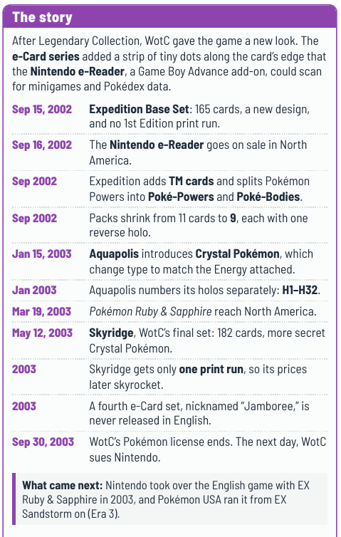 JaeBugzCards's tweet photo. Era 2: e-Card, Sep 2002 – May 2003.

Those tiny dots along the edge? A Nintendo e-Reader could scan them for minigames.

Three sets, 9-card packs, and Crystal Pokémon that change type to match the Energy attached.

Anyone still have an e-Reader in a drawer?

#PokeParents https://t.co/aqqsAfuvjl