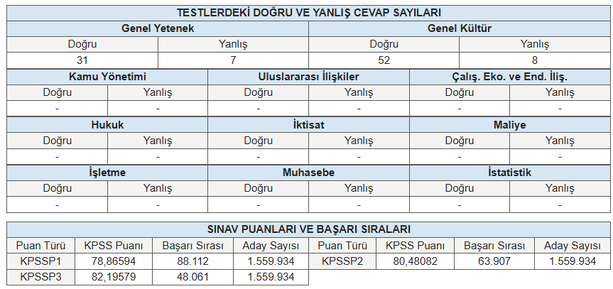 IBarryAllenI's tweet photo. Bu sıralamaya ne geliyor :D 
#kpsslisans https://t.co/2nNmsOn8Ya