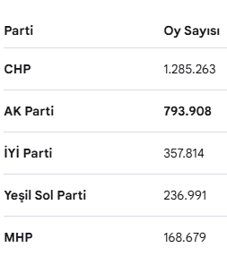 ndemiryumruk's tweet photo. @Degirmenci1946 @tipizmiril ilk 5 değilsin otur sıfır :) https://t.co/Hfr9b4QNl7