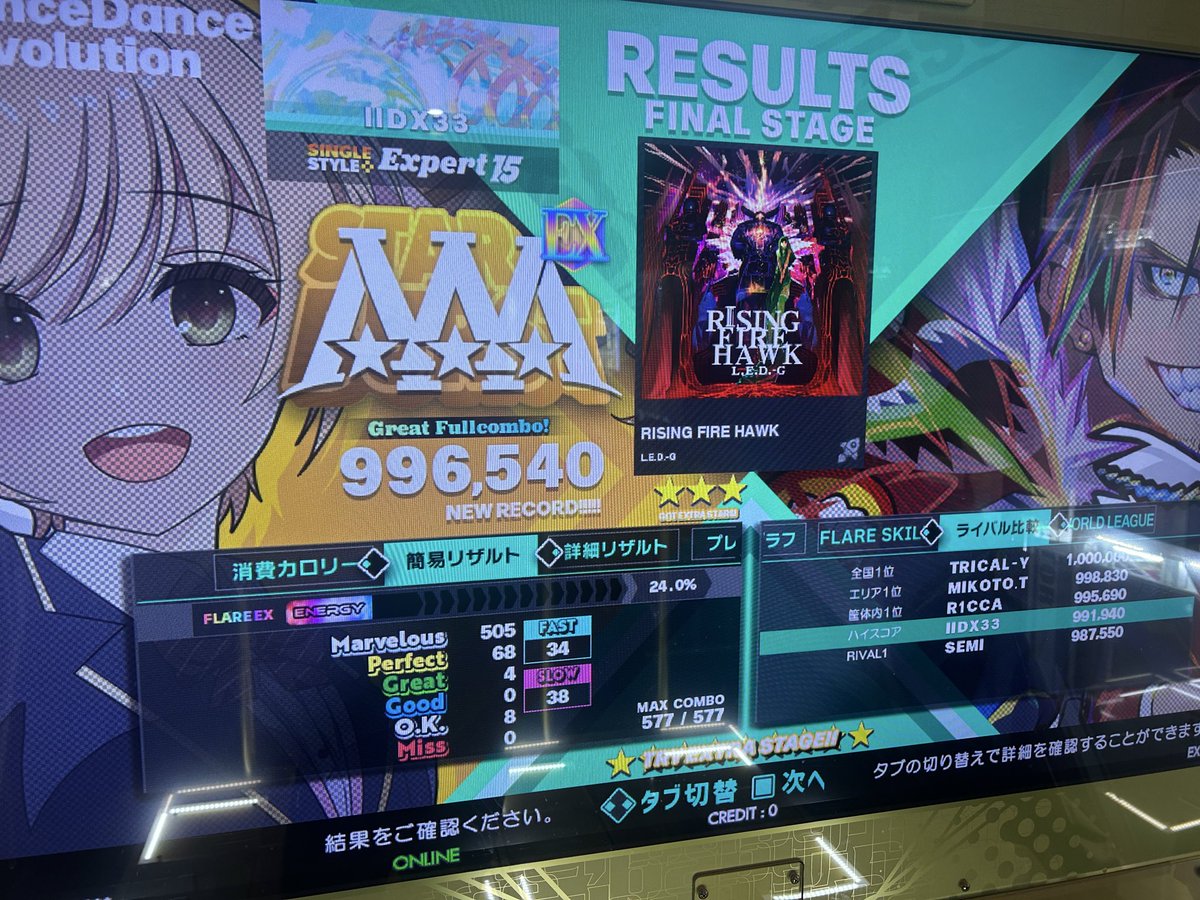 ue_0213's tweet photo. 腰痛めない程度に遊んできた
CANDY縦連だけでグレが出たのでPFC行けそうだからいつか頑張ろう
譜面がやってて楽しいのが素晴らしい https://t.co/bha7RBSikR