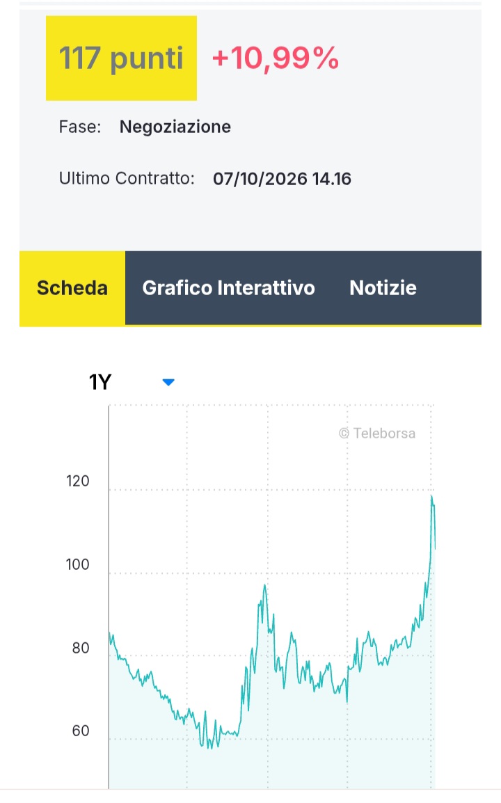 Doctor_1953's tweet photo. SPREAD SPREAD SPREAD
AI MASSIMI
La notizia più importante di oggi che nessuno vi dice.
Ricordate che i potentati fecero dimettere Berlusconi?
Ecco Meloni è avvisata.
Nessuna flessibilità.
Abbiamo già dato.
La maggior flessibilità è ammessa
solo per aiutare l'Ucraina.
#7Oc https://t.co/q6qyuPj8z3