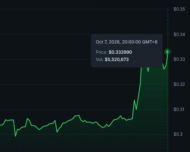 AltsDaddycom's tweet photo. $SOSO price ain't So-so, it's quite the opposite actually https://t.co/Cb0t48uQwJ