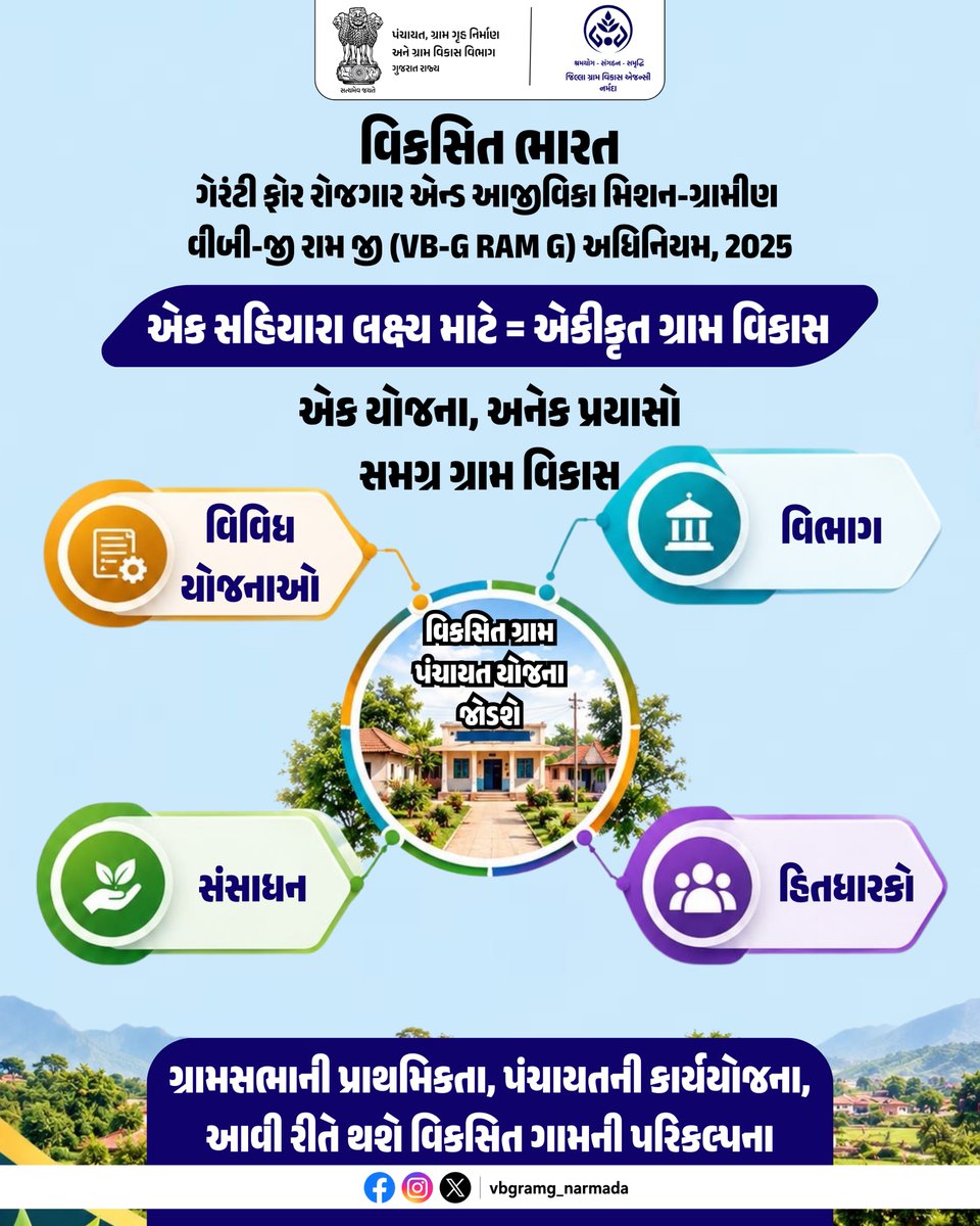 VBGRAMG_NARMADA's tweet photo. એક યોજના, અનેક પ્રયાસો અને એકીકૃત અભિગમથી સર્વાંગી ગ્રામ વિકાસ તરફ એક મજબૂત પગલું.
#vbgramg #viksitbharat_g_ram_g
#125days_rozgarkinayiguarantee #ruralemployment #crdgujarat
@CMOGuj @crdgujarat1 @ddonarmada @CollectorNar @VBGRAMG_GUJARAT https://t.co/c2o4H0sx8w