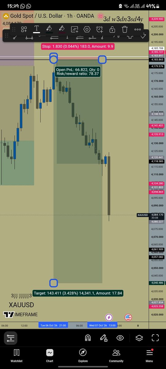 ed_wednesday's tweet photo. Ya kunasa ma newbies  because  2rr is small
Xauusd 🪙🔪 78rr https://t.co/9QGVaZpJea