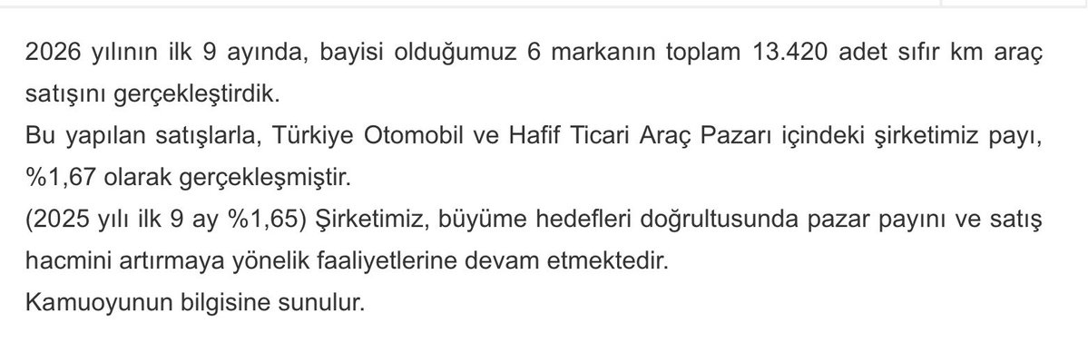 hisseduragi's tweet photo. #beyaz | Beyaz Filo

 2026 Yılı İlk Dokuz Ay Sıfır Km Araç Satış https://t.co/fiuzFAw1L1