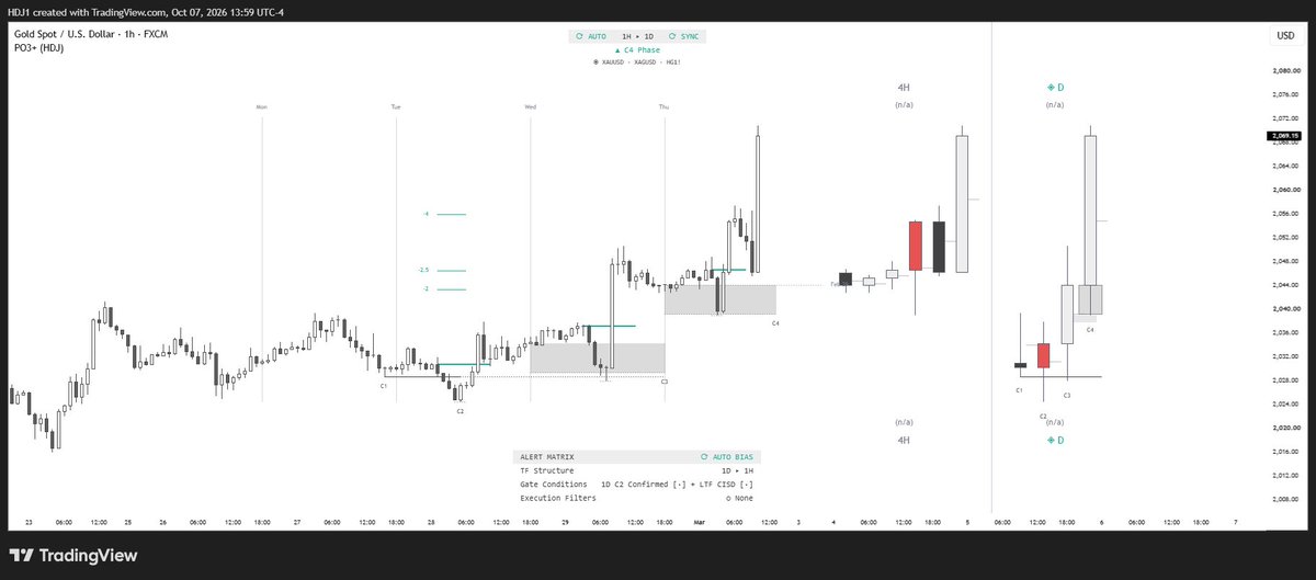 hdj_100's tweet photo. this is the last indicator i publish and my last appearance here on twitter i hope that everything i have provided to you has benefited you my brothers
thank you

https://t.co/iFOykii3Om https://t.co/8FDgA6KKDg