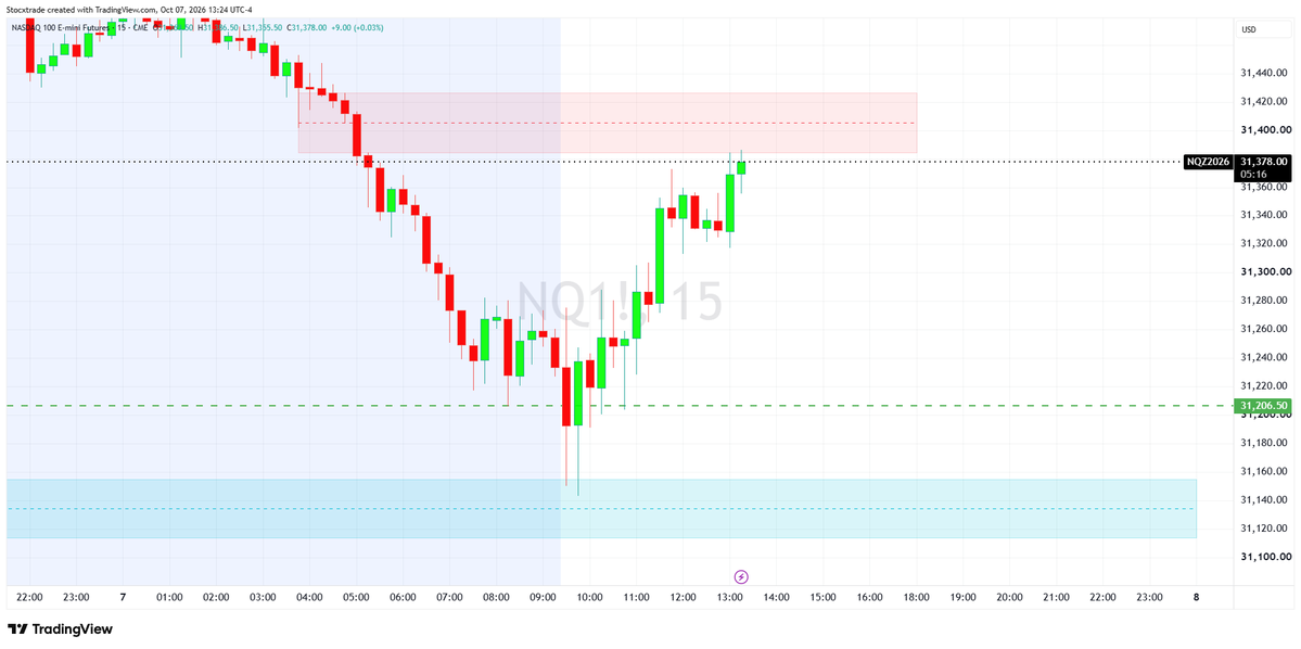 Stocxtrade's tweet photo. $NQ https://t.co/BgrpOzzSSn