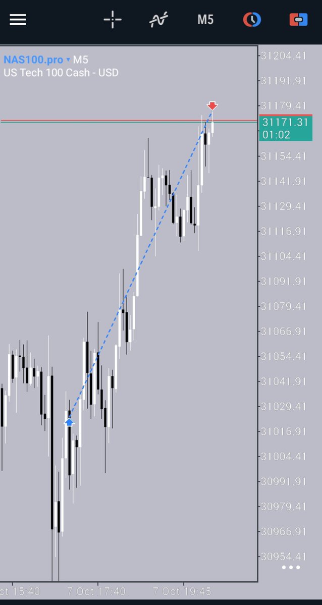 diyarusd's tweet photo. $NQ
This isn't magic, it's SMART MONEY

4h CRT 

Supply-Demand https://t.co/4Zwa39iHmg