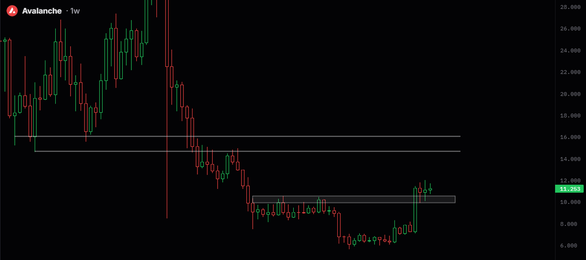 Laznus's tweet photo. avalanche-2:native 

god candle loading🏄‍♂️ https://t.co/xjuLU9nTYt
