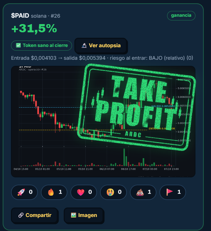 Degenstrades's tweet photo. NEW!

#REKT and #takeprofit stamps for our closed entries!
😃😃😃

@Degenstrades https://t.co/xtu2RR4gJH