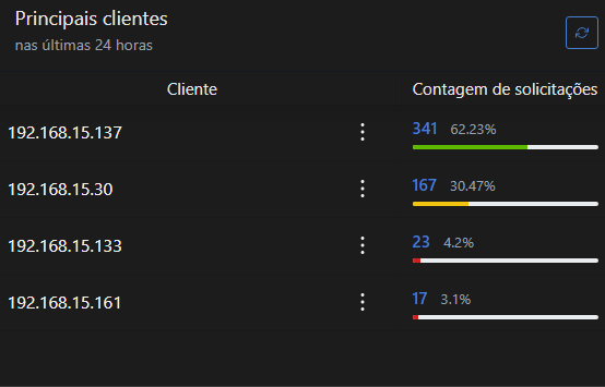 schizopsie's tweet photo. 1 min de dns 500 requests slk vey eles estão no olho de todos nós https://t.co/pRzci81VBt