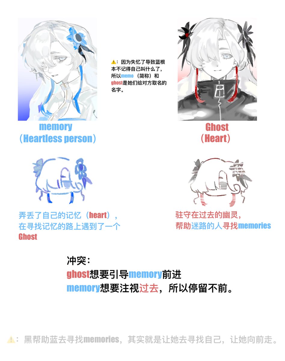 lnyulingyu77609's tweet photo. 💙🖤  幽灵私设👻。设定想法来源于那首异世界情绪的《かたちなきもの》。私设主要讲述的是一个弄丢初心和记忆的人，跟随过去的幽灵一起踏上寻找记忆（自我）和心的旅途的故事。是含有大量个人主观理解之后所诞生的产物，可能会和很多人的理解产生偏差，还请谨慎观看。该私设后续也会持续产出。 https://t.co/LAZ3ql6YL1