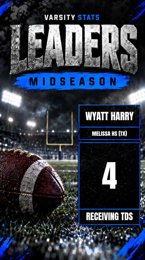 getvarsitystats's tweet photo. MIDSEASON RECEIVING TD LEADERS π
Coming down with six!
Hereβs a look at the Varsity Stats receiving touchdown leaders at the midway point of the season!
#VarsityStats #highschoolfootball
@wyatt_harr62189 @MattNally1 @FootballMelissa https://t.co/7GB47rYpgY