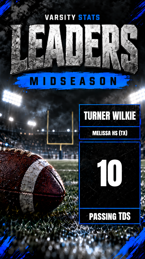 getvarsitystats's tweet photo. MIDSEASON PASSING TD LEADERS π
Finding the end zone through the air!
Hereβs where the Varsity Stats passing touchdown leaderboard stands at the halfway point of the season!
#VarsityStats #highschoolfootball
@turnerwilkie5 @FootballMelissa @MattNally1 https://t.co/yrPZZecqqr