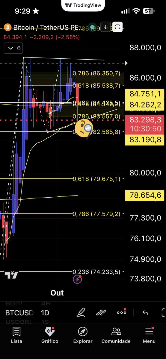 NK10Crypto's tweet photo. 🚨Bitcoin Now!!!

✴️Bitcoin $BTC continues to consolidate within a bullish ascending triangle, aiming to break past the $88k level.

From a technical standpoint, Bitcoin is well-positioned on the weekly and monthly charts to target the $100k–$112k range, 
while short-term oscillators cool off. 
Support levels lie in the $83k and $82k zones. 

👉The W-pattern on the weekly chart remains intact.

Note: this consolidation phase could persist until the Fed meeting at the end of the month. 
Patience is key!!!

#NK10 #Bitcoin #Crypto #TechinicalAnalysis 
👀👇W