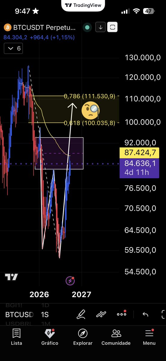 NK10Crypto's tweet photo. 🚨Bitcoin Now!!!

✴️Bitcoin $BTC continues to consolidate within a bullish ascending triangle, aiming to break past the $88k level.

From a technical standpoint, Bitcoin is well-positioned on the weekly and monthly charts to target the $100k–$112k range, 
while short-term oscillators cool off. 
Support levels lie in the $83k and $82k zones. 

👉The W-pattern on the weekly chart remains intact.

Note: this consolidation phase could persist until the Fed meeting at the end of the month. 
Patience is key!!!

#NK10 #Bitcoin #Crypto #TechinicalAnalysis 
👀👇W
