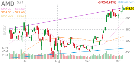 🚨 $AMD Call
Strike: 637.50  Exp: 10/07/26
Ask: 8.95  Bid: 8.45
OI: 84  Vol: 505 
 [📷](https://pbs.twimg.com/media/HUCBR7kXcAA0Its.png) https://pbs.twimg.com/m