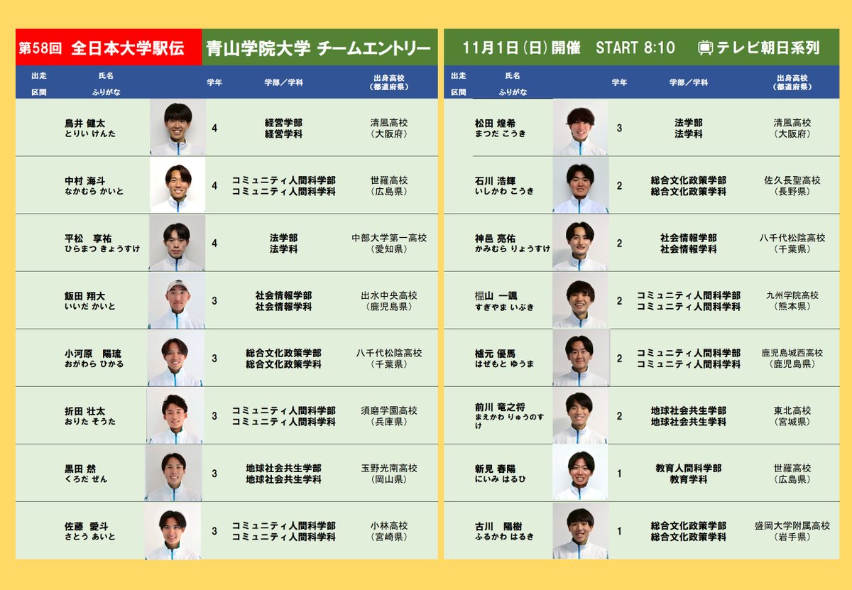 daigakubukaipr's tweet photo. 全日本大学駅伝 青学 チームエントリー(暫定版）16名が発表されました

名古屋・熱田神宮→三重県・伊勢神宮内宮宇治橋前 8区間106.8kmで争われます🎽

10月29日に1区から8区の競技者と補員5人が決定。大会当日(11月1日)に最終メンバー変更

📣応援よろしくお願いします🙏
 #全日本大学駅伝 #青学駅伝 https://t.co/86DuUvNPZG