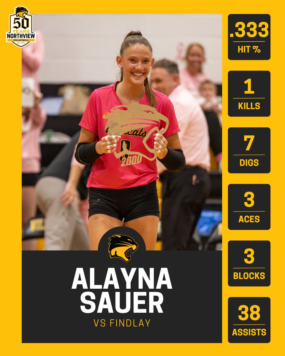 NVHSVBALL's tweet photo. It was all Northview ๐ฅ๐ on Dig Pink Night
#GoCats #PointNorthview #NVVB #Numbers https://t.co/07ar6OxRZE