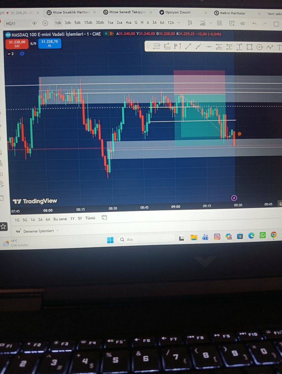 Muhamme31584405's tweet photo. İşlem 2.2 rr güzel bir NQ short işlemi
@cryptosbatu https://t.co/bx8MoCylNm