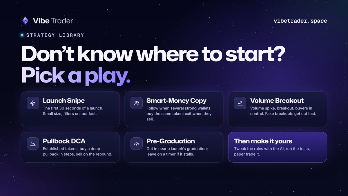 VibetraderERC's tweet photo. Don't know where to start? Pick a play:

> Launch Snipe
> Smart-Money Copy
> Volume Breakout
> Pullback DCA
> Pre-Graduation

Tweak the rules with the AI, run the tests, then paper trade it.

#Vibe #ETH https://t.co/YidzevkxMH