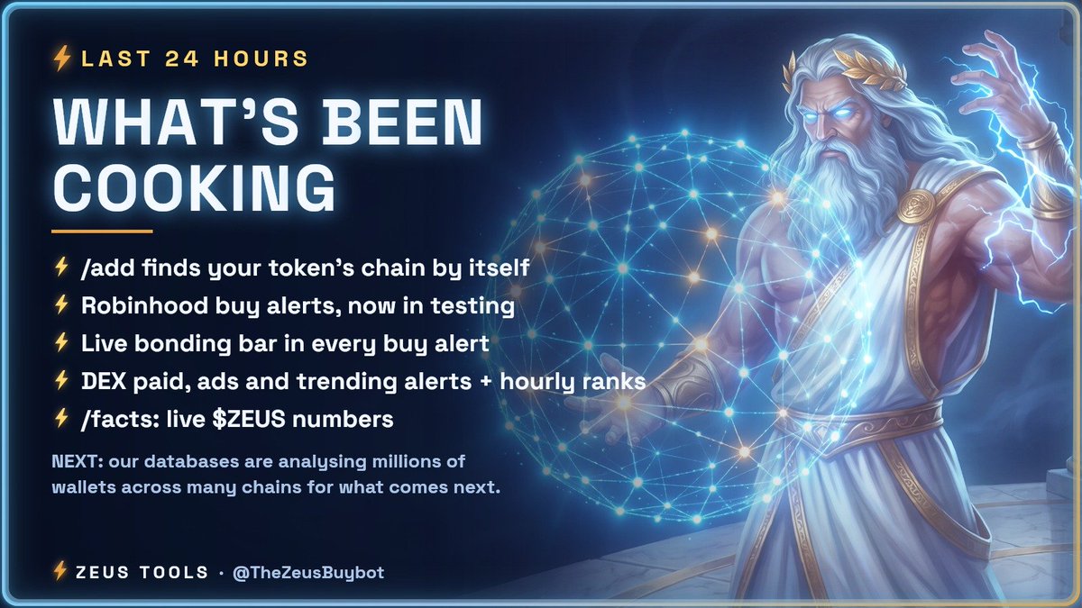 ZeusBotArc's tweet photo. $ZEUS Tools - cooking 🤏
0x9a48c54a4b8151ffba28d9ecac1a5c08386c49c1

This is very much a flywheel token. @Arguspad makes all of this possible. https://t.co/dQgvKuqGYB