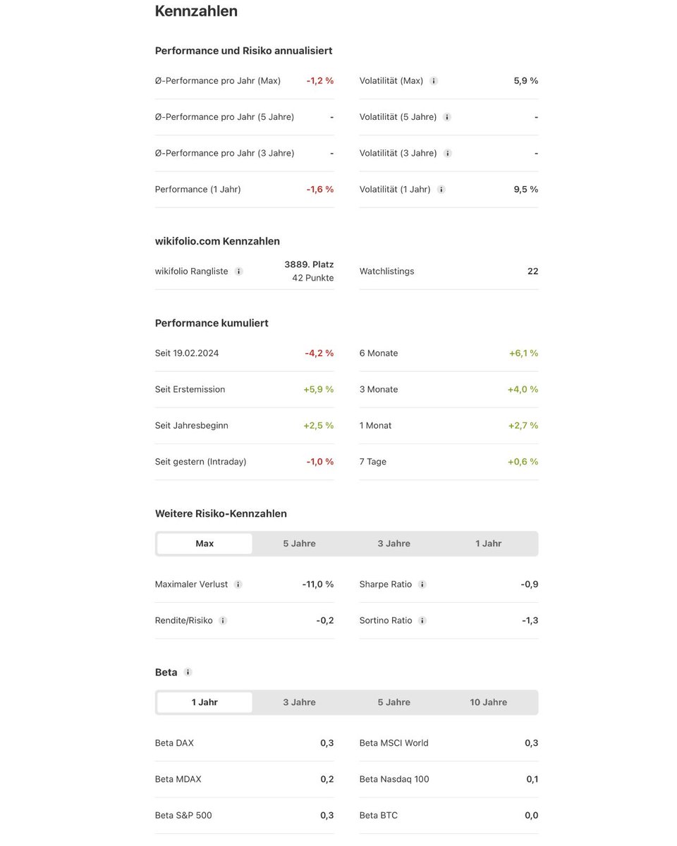Lukastrqding's tweet photo. Portfolio Update

This is what my #wikifolio #portfolio looks like on the 7th. October 2026 at 3:15 p.m.

Performance since 2024: -4.2%

Share: 38.7%

ETFs: 60.4%

Structured products: <1%

Cash: <1%
#performance #investing #investment
@wikifolio https://t.co/YKqjBTQNL1