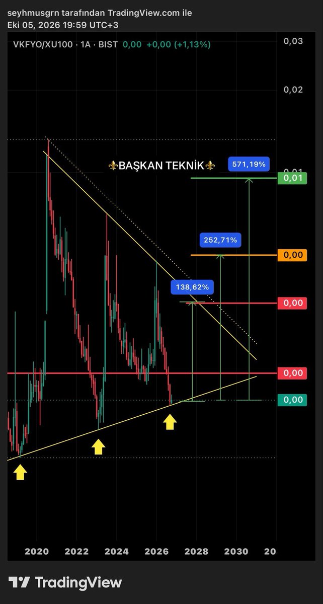 fran0412ken's tweet photo. #VKFYO | Kompozit TL grafik! ✍🏻(ytd) https://t.co/mkEeJI0dWF