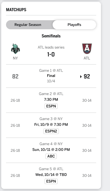 derekl303404's tweet photo. @espn 
Is your graphic intentional for the WNBA playoffs?
Shouldn't the "1" be on the other side, or switch the teams? https://t.co/khWFUAw63n