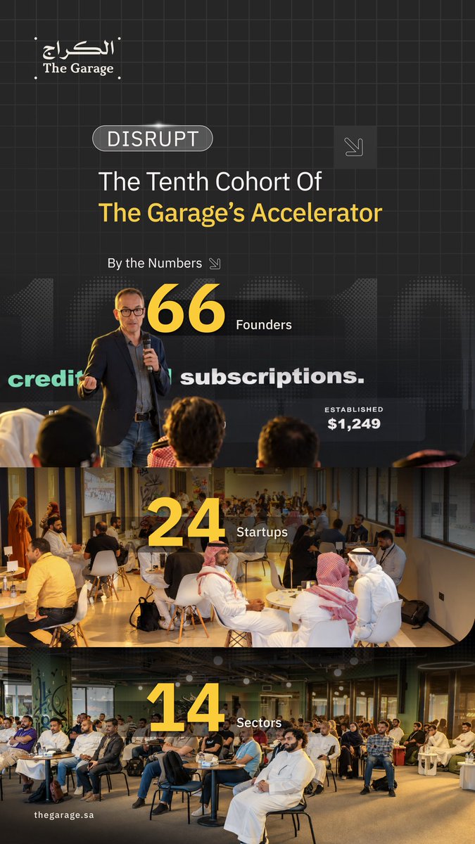 TheGarageKSA's tweet photo. أبرز أرقام الدفعة العاشرة من #مسرّعة_الكراج.

سجّل حضورك في #ديسربت | Register now at #Disrupt
https://t.co/KVOXJ9Brhq

The tenth cohort of #TheGarage_Accelerator in numbers. https://t.co/XGG9DYzi4k