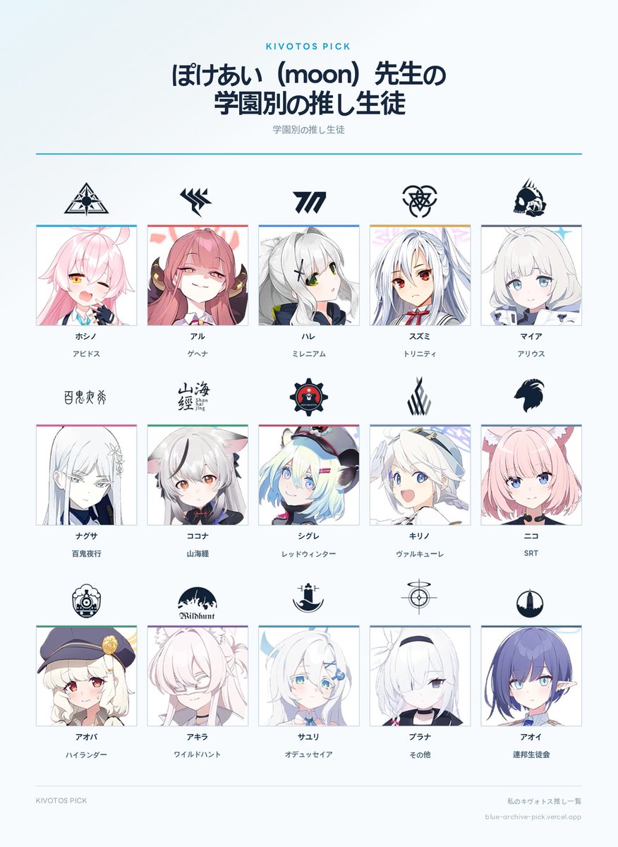 Moon8022Moon's tweet photo. ブルアカは最近は全然ちゃんとやってないけど好きです
最推しはナグサ
てか趣味嗜好がわかりやすい、、、 https://t.co/IT5uomMrFJ
