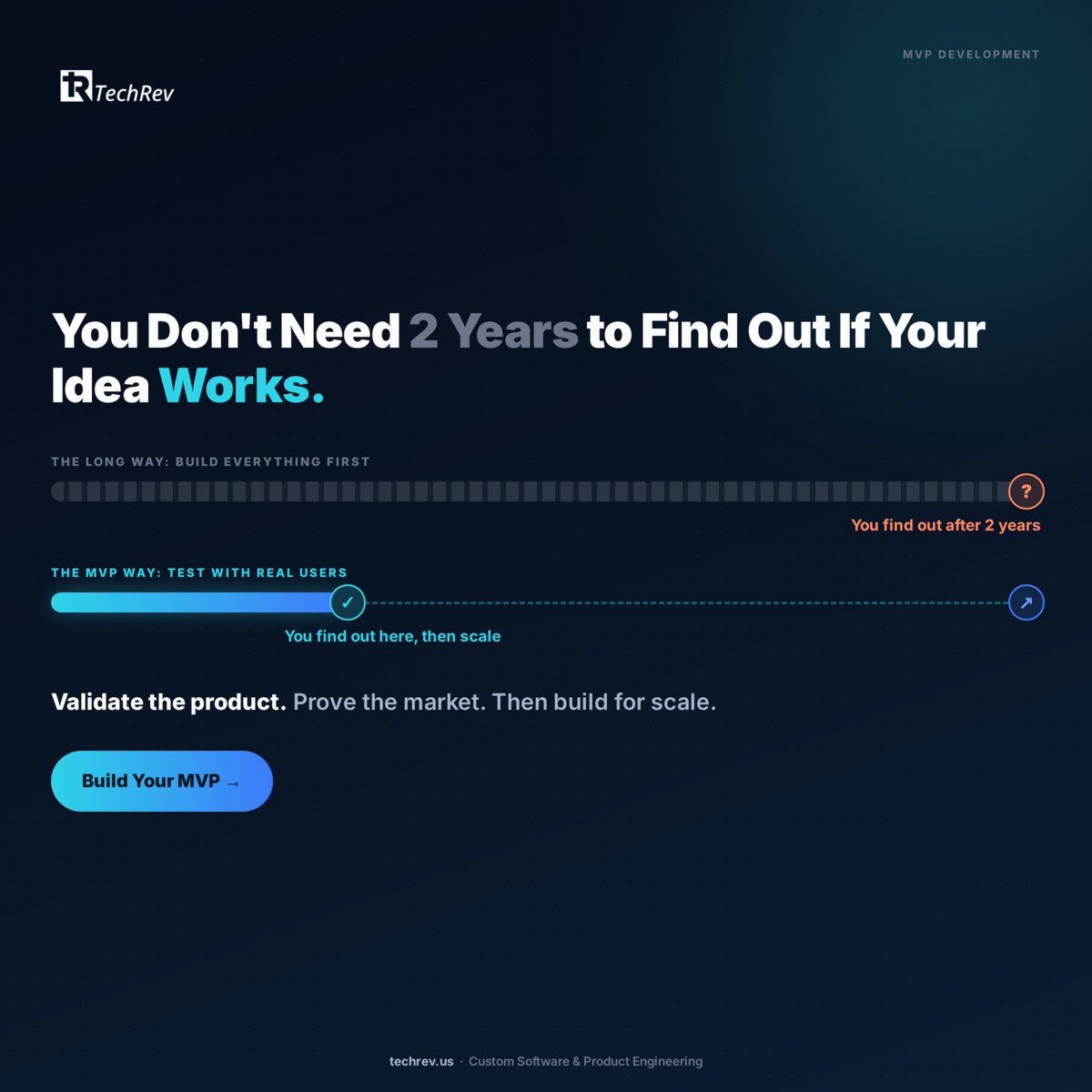 TechRevLLC's tweet photo. A product idea can look brilliant in a pitch deck.

The real test starts when someone actually uses it.

Don't spend two years building something nobody needs.

Build the right version first.

- Learn.
- Improve.
- Scale.

Have a product idea worth testing?

#mvpdevelopment https://t.co/Vv3G4969Mn