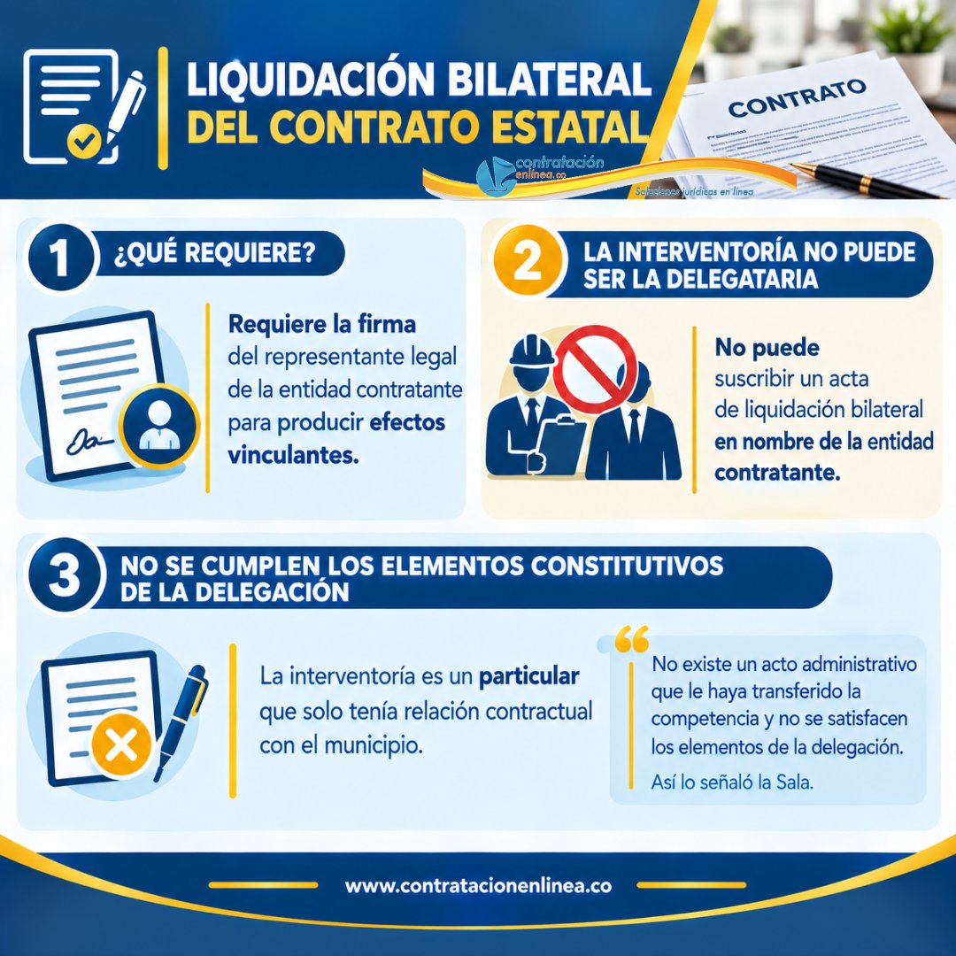 contrataenlinea's tweet photo. 📧 LIQUIDACIÓN BILATERAL DEL CONTRATO ESTATAL. Requiere la firma del representante legal de la entidad contratante para producir efectos vinculantes. LA INTERVENTORÍA NO PUEDE SER LA DELEGATARIA DE LA FUNCIÓN DE SUSCRIBIR UN ACTA DE LIQUIDACIÓN BILATERAL EN NOMBRE DE LA ENTIDAD CONTRATANTE. No se cumplen los elementos constitutivos de la delegación https://t.co/S0HMRXkYmm